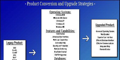 product flow chart